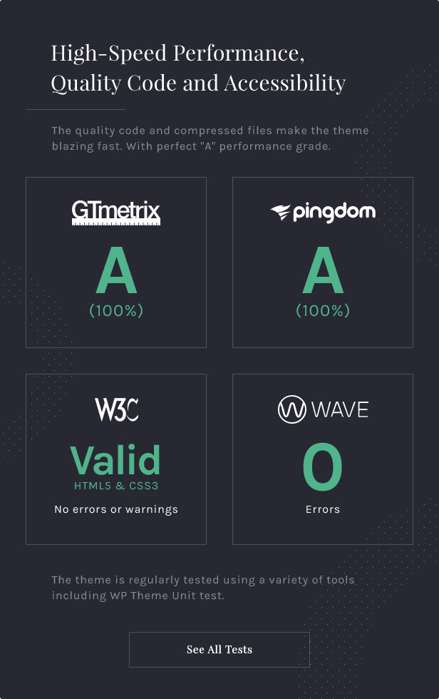 High-Speed Performance: The quality code and compressed files make the theme blazing fast. With perfect “A” performance grade on GTMetrix and Pingdom Tools.